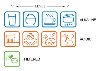 5P Platinum Titanium Coated Plates