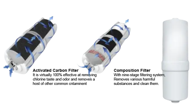 High-Performance Composite Filter